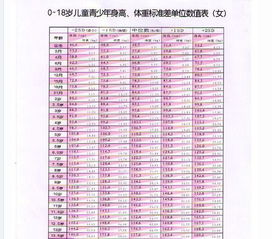 六个月的猫标准体重