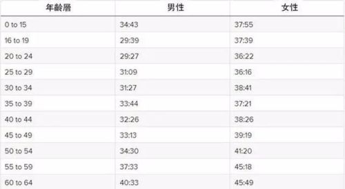 柯基犬年龄对照表