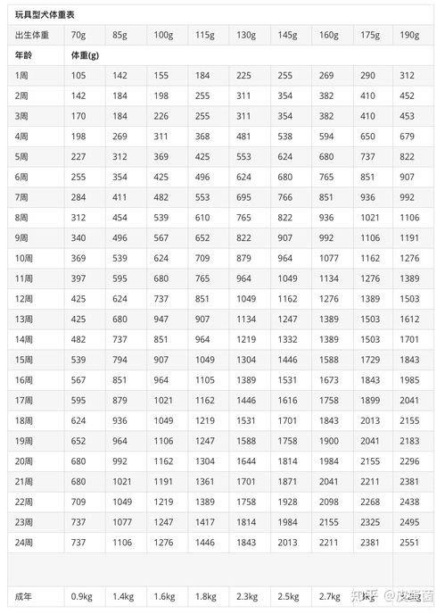 狗体重喂食量标准表
