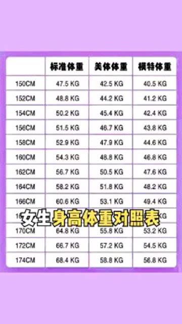 狗狗身长体重对照表