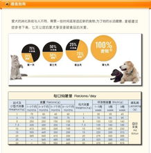 麦顿狗粮官网商城
