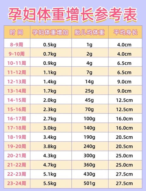 幼犬体重增长标准
