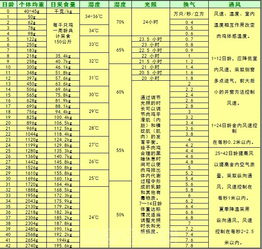 狗狗体重食量对照表