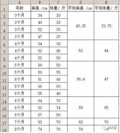 阿拉斯加体重对照