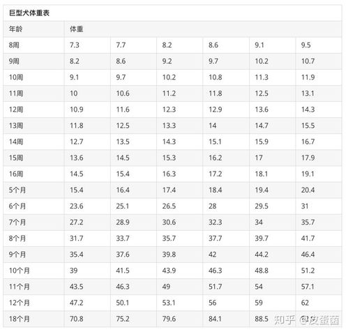 贵宾狗狗体重对照表