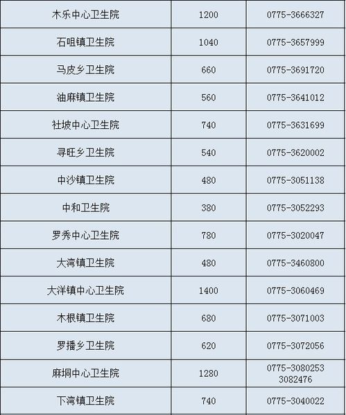 小狗打上疫苗几天起作用