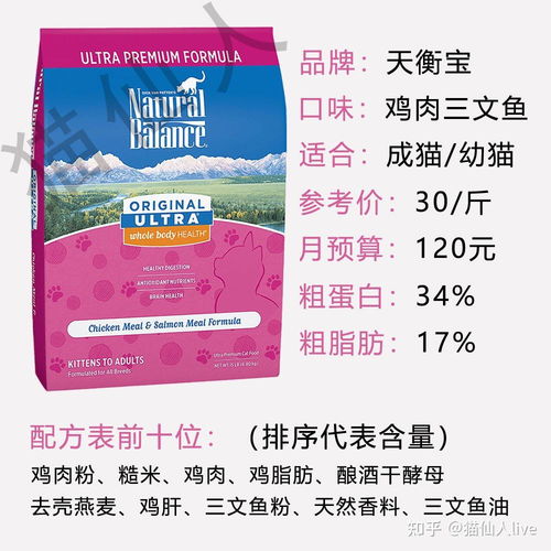 猫粮商品粮和天然粮的区别