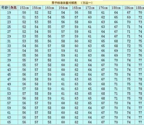 小鹿犬标准体重