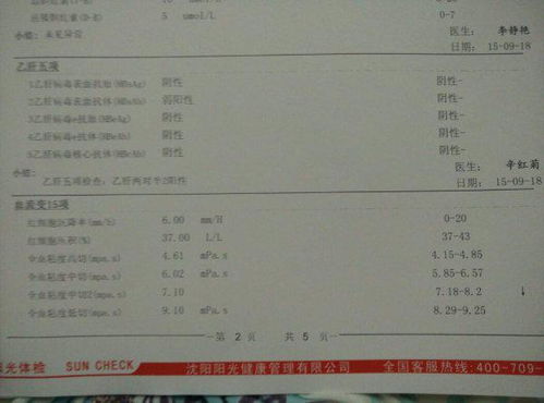 宠物狗肌酐低怎么回事儿
