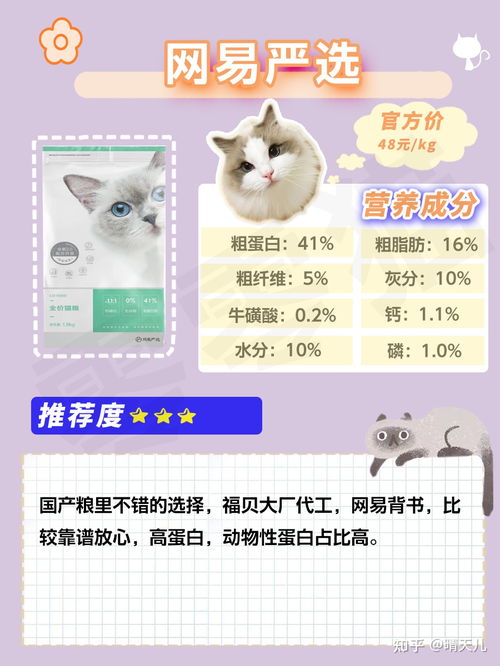 一个月猫粮多少钱