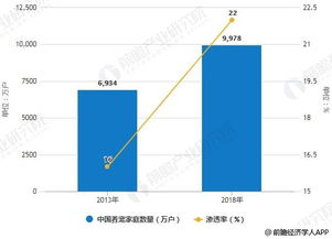 宠物狗养殖场前景怎么样