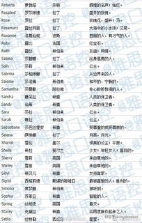 宠物狗怎么起名字好听女