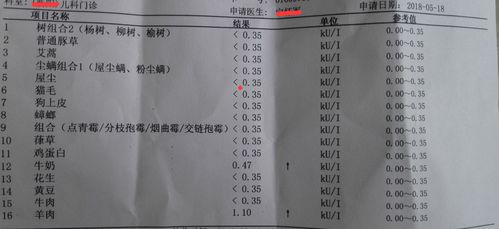 宠物狗过敏报告单怎么看
