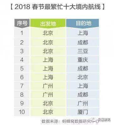 宠物猫上飞机怎么收费