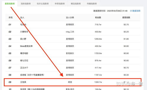 用宠物狗做抖音怎么做的