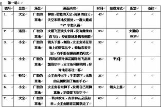 怎么写宠物猫脚本